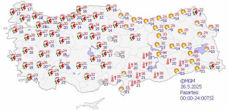 Yağışlar