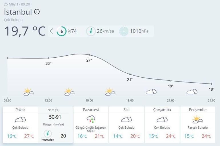 Hava durumu tahmini