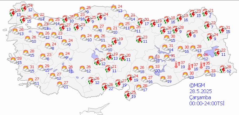 Hava durumu görseli