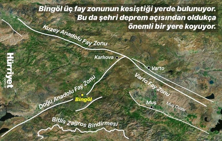 Bingöl Depremi