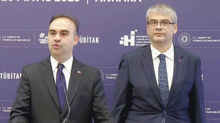 Girişimci ve Yenilikçi Üniversite Endeksi