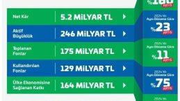 Emlak Katılım’dan 2025 yılına güçlü başlangıç