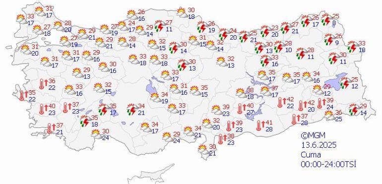 Hava durumu tahmini