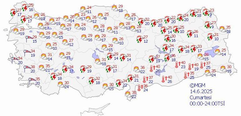 Yağışlı hava durumu
