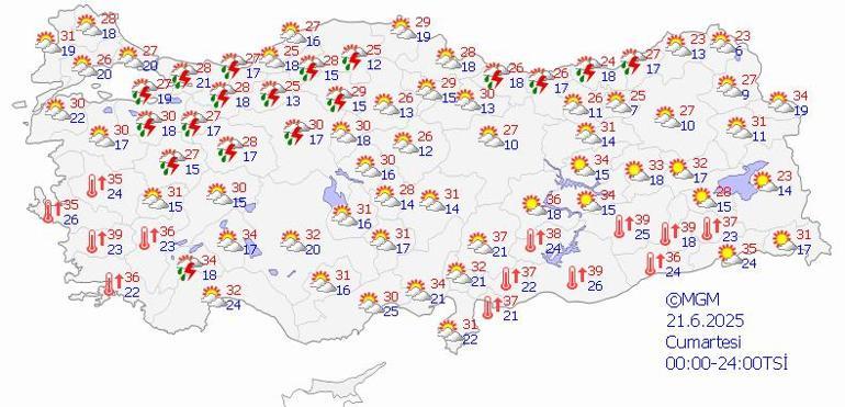 Hava Durumu