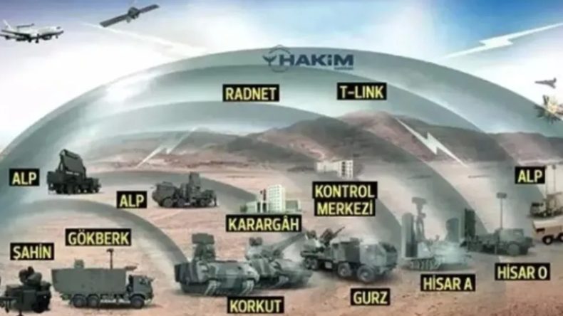 MSB'den Çelik Kubbe Açıklaması: Yatırım Yaparak Tüm Ülkeye Yaymayı Planlıyoruz