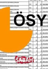 2025 AUZEF Taban Puanları: İstanbul &Uuml;niversitesi A&ccedil;ık&ouml;ğretim Fak&uuml;ltesi A&Ouml;F B&ouml;l&uuml;mlerinin Başarı Sıralamaları