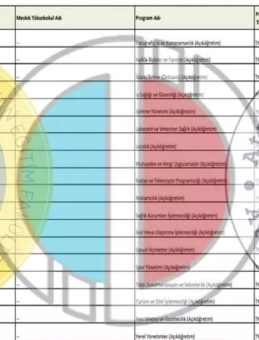 2025 AÇIKÖĞRETİM TABAN PUANLARI VE BÖLÜMLERİ | AÖF, AUZEF, AÜ