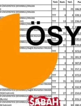 2025 YILI İNGİLİZCE ÖĞRETMENLİĞİ TABAN PUANLARI | ÖSYM İLE GÜNCELLENEN VERİLER