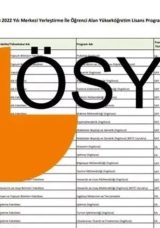 2025 YKS TABAN PUANLARI: T&uuml;m İllerde 2 Yıllık ve 4 Yıllık &Uuml;niversite Taban Puanları, Başarı Sıralamaları ve Kontenjanlar!