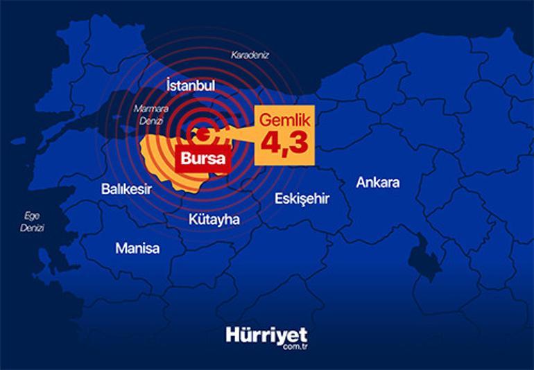 Gemlik Depremi