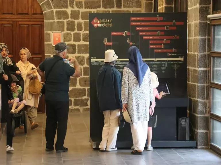 Müze Ziyaretçi İlgisi