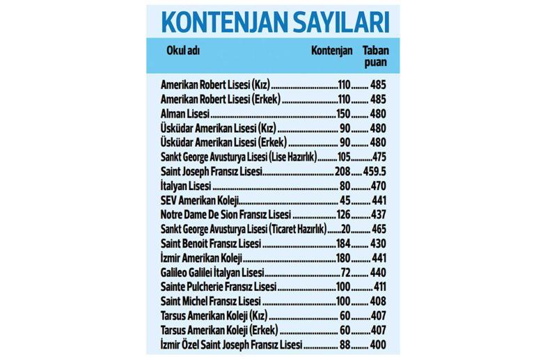 Özel Okul Tabandan Puan Açıklaması