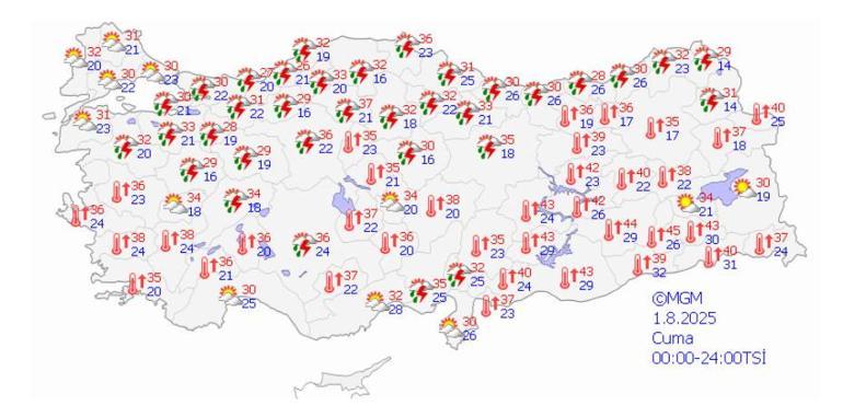 Hava Durumu