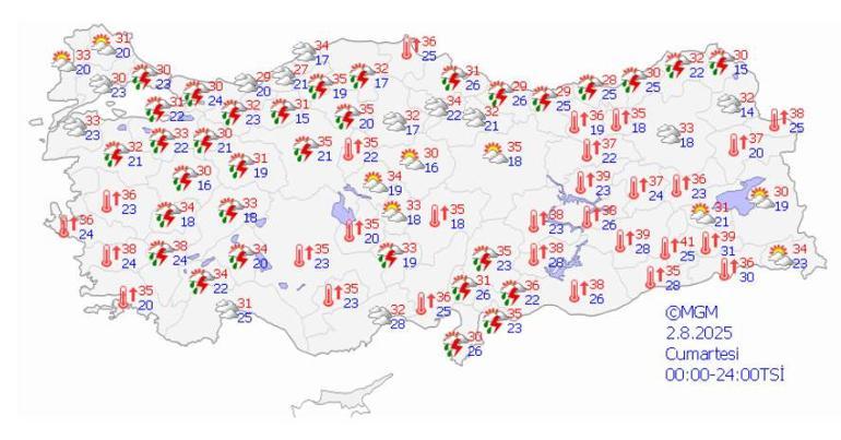 Hava Durumu