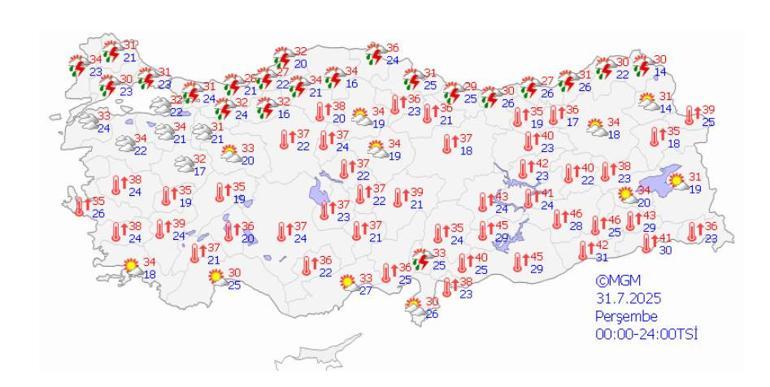 Hava Durumu