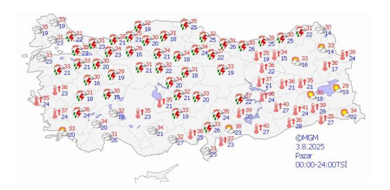 Hava Durumu
