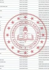 ANKARA LİSE TABAN PUANLARI ve Y&Uuml;ZDELİK DİLİMLERİ 2025: MEB ile Ankara Fen Lisesi ve Anadolu Lisesi taban puanları ve kontenjanları neler?