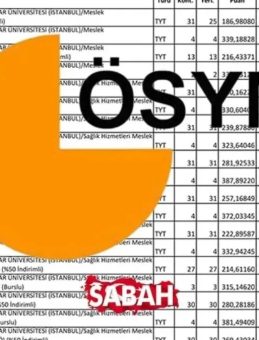 ARKEOLOJİ TABAN PUANLARI 2024: ÖSYM ile Arkeoloji Bölümü 4 yıllık Taban Puanları ve Başarı Sıralaması