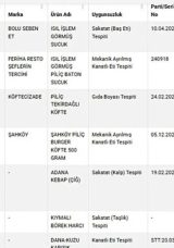 Bakanlık, Gıda Sahtecilerini A&ccedil;ıkladı: Niğde'deki 2 Firma Et &Uuml;r&uuml;nlerinde Hile Yaptı!