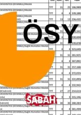 DİŞ HEKİMLİĞİ TABAN PUANLARI 2025: &Ouml;SYM ile Diş Hekimliği 5 yıllık Taban Puanları ve Başarı Sıralaması