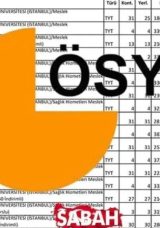 EBELİK TABAN PUANLARI 2025 | &Ouml;SYM ile Ebelik B&ouml;l&uuml;m&uuml; Taban Puanları ve Başarı Sıralaması 4 Yıllık