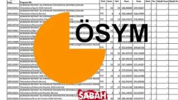 EBELİK TABAN PUANLARI 2025 | ÖSYM ile Ebelik Bölümü Taban Puanları ve Başarı Sıralaması 4 Yıllık