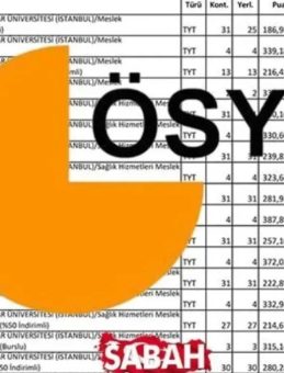 EBELİK TABAN PUANLARI 2025 | ÖSYM ile Ebelik Bölümü Taban Puanları ve Başarı Sıralaması 4 Yıllık