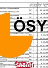 Fen Lisesi Taban Puanları ve Kontenjanları 2025: MEB ile fen liseleri LGS taban puanları, y&uuml;zdelik dilimleri! Hangi lise ka&ccedil; puanla alıyor?