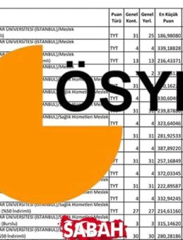 Fen Lisesi Taban Puanları ve Kontenjanları 2025: MEB ile fen liseleri LGS taban puanları, yüzdelik dilimleri! Hangi lise kaç puanla alıyor?