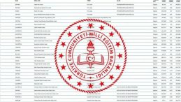 İstanbul Lise Taban Puanları 2025: MEB LGS Anadolu, Fen, Sosyal Bilimler, İmam Hatip İstanbul Liseleri taban puanları ve kontenjan bilgileri açıklandı mı?