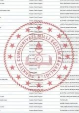 İZMİR LİSE TABAN PUANLARI ve Y&Uuml;ZDELİK DİLİMLERİ 2025: MEB ile İzmir Fen Lisesi ve Anadolu Lisesi taban puanları ve kontenjanları neler?