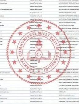 İZMİR LİSE TABAN PUANLARI ve YÜZDELİK DİLİMLERİ 2025: MEB ile İzmir Fen Lisesi ve Anadolu Lisesi taban puanları ve kontenjanları neler?