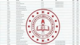 LGS Lise Taban Puanları ve Yüzdelik Dilimler PDF: MEB İl LGS Taban Puanları, Yüzdelik Dilimleri ve Kontenjanları
