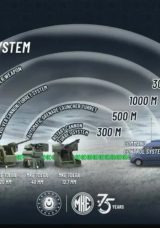 MKE'den Dron Tehdidine Karşı Yerli ve Etkili &Ccedil;&ouml;z&uuml;m!
