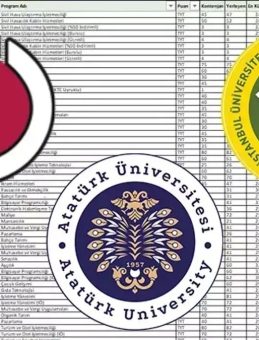 AÖF TABAN PUANLARI 2025 | Açıköğretim ile alan en iyi 2 ve 4 yıllık bölümler! AÖF, ATA AÖF ve AUZEF başarı sıralaması, kontenjanları