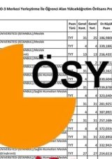 A&Ouml;F TABAN PUANLARI 2025: A&ccedil;ık&ouml;ğretim A&Ouml;F B&ouml;l&uuml;mleri Taban Puanları ve Başarı Sıralaması