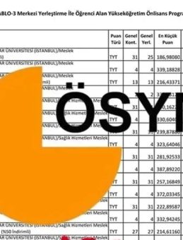 AÖF TABAN PUANLARI 2025: Açıköğretim AÖF Bölümleri Taban Puanları ve Başarı Sıralaması