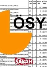 POLİSLİK PMYO TABAN PUANLARI 2025: Polis Meslek Y&uuml;ksekokulu taban puanları, başarı sıralaması ve kontenjan durumu