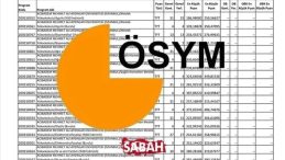 POLİSLİK PMYO TABAN PUANLARI 2025: Polis Meslek Yüksekokulu taban puanları, başarı sıralaması ve kontenjan durumu