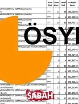 POLİSLİK PMYO TABAN PUANLARI 2025: Polis Meslek Yüksekokulu taban puanları, başarı sıralaması ve kontenjan durumu