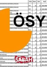 TYT PUANIYLA ALIM YAPAN B&Ouml;L&Uuml;MLER ve TABAN PUANLARI: 2025 YKS 150, 160, 170, 180, 200, 220, 250, 260, 280, 290 TYT puanımla nereye yerleşirim?