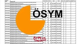 TYT PUANIYLA ALIM YAPAN BÖLÜMLER ve TABAN PUANLARI: 2025 YKS 150, 160, 170, 180, 200, 220, 250, 260, 280, 290 TYT puanımla nereye yerleşirim?