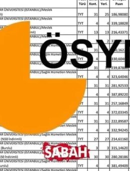 TYT PUANIYLA ALIM YAPAN BÖLÜMLER ve TABAN PUANLARI: 2025 YKS 150, 160, 170, 180, 200, 220, 250, 260, 280, 290 TYT puanımla nereye yerleşirim?