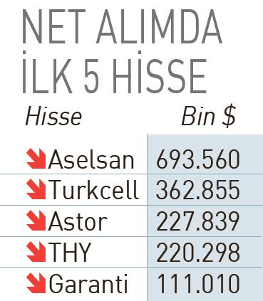 Yabancı Alımları