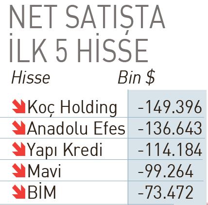 Koç Holding Hisse