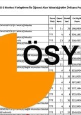 YKS SAYISAL B&Ouml;L&Uuml;MLERİ VE TABAN PUANLARI: YKS 2025 Sayısal 2 ve 4 Yıllık Lisans, &Ouml;nlisans &Uuml;niversite B&ouml;l&uuml;mleri, Taban Puanları