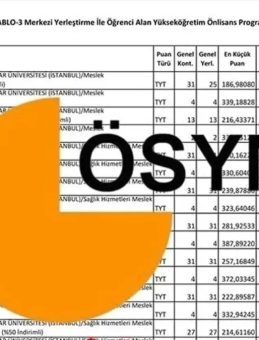 YKS SAYISAL BÖLÜMLERİ VE TABAN PUANLARI: YKS 2025 Sayısal 2 ve 4 Yıllık Lisans, Önlisans Üniversite Bölümleri, Taban Puanları