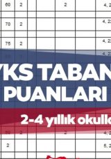 YKS TABAN PUANLARI 2025: &Ouml;SYM YKS tercih kılavuzu ile &uuml;niversite taban puanları, başarı sıralamaları ve kontenjanları a&ccedil;ıklandı mı?