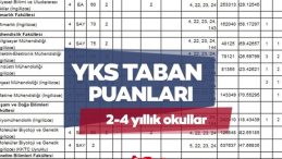 YKS TABAN PUANLARI 2025: ÖSYM YKS tercih kılavuzu ile üniversite taban puanları, başarı sıralamaları ve kontenjanları açıklandı mı?